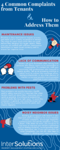 Tenant Complaints