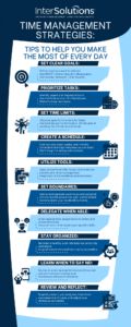time management strategies