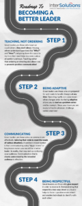 roadmap